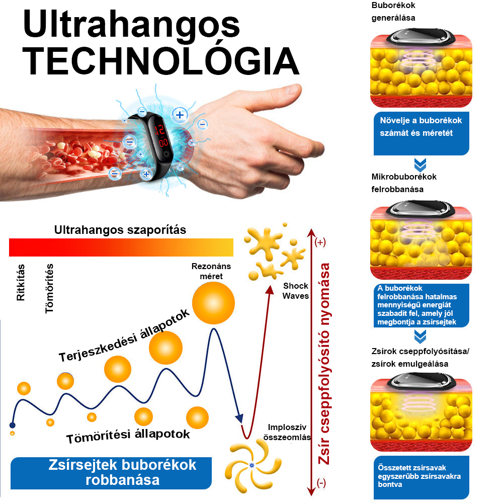 ⌚🩵𝟐𝟎𝟐𝟒 𝐥𝐞𝐠ú𝐣𝐚𝐛𝐛 𝐁𝐒𝐖𝐄𝐋𝐋™ ultrahangos zsírfúvó és méregtelenítő csuklópántja – energiaegyensúly ⏱️ (utolsó napi 80% kedvezmény + orvos által ajánlott)