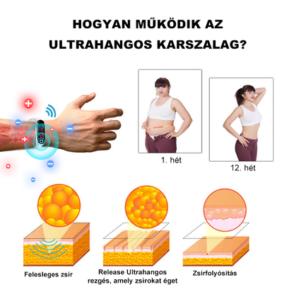 ⌚🩵𝟐𝟎𝟐𝟒 𝐥𝐞𝐠ú𝐣𝐚𝐛𝐛 𝐁𝐒𝐖𝐄𝐋𝐋™ ultrahangos zsírfúvó és méregtelenítő csuklópántja – energiaegyensúly ⏱️ (utolsó napi 80% kedvezmény + orvos által ajánlott)