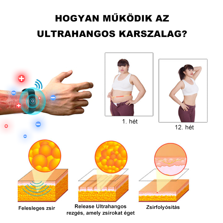 💎⌚𝟐𝟎𝟐𝟒 𝐥𝐞𝐠ú𝐣𝐚𝐛𝐛 𝑽𝒆𝒍𝒊𝒔𝒔𝒆™ ultrahangos zsírfúvó és méregtelenítő csuklópántja – energiaegyensúly ⏱️ (utolsó napi 80% kedvezmény + orvos által ajánlott)